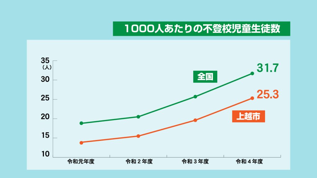 240130_不登校児童グラフ1